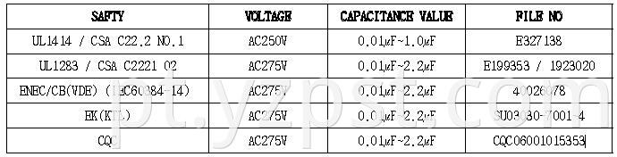 FILM CAPACITOR cmpp (4)